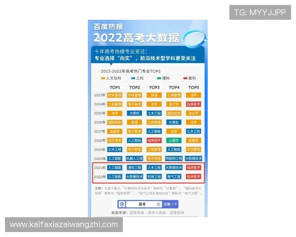 凯发竞咪百家乐如何利用数据分析优化投注策略实现盈利最大化