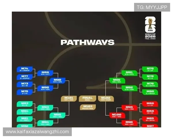 全面解读2026世界杯亚洲区预选赛分组图片背后的战略布局与赛程安排